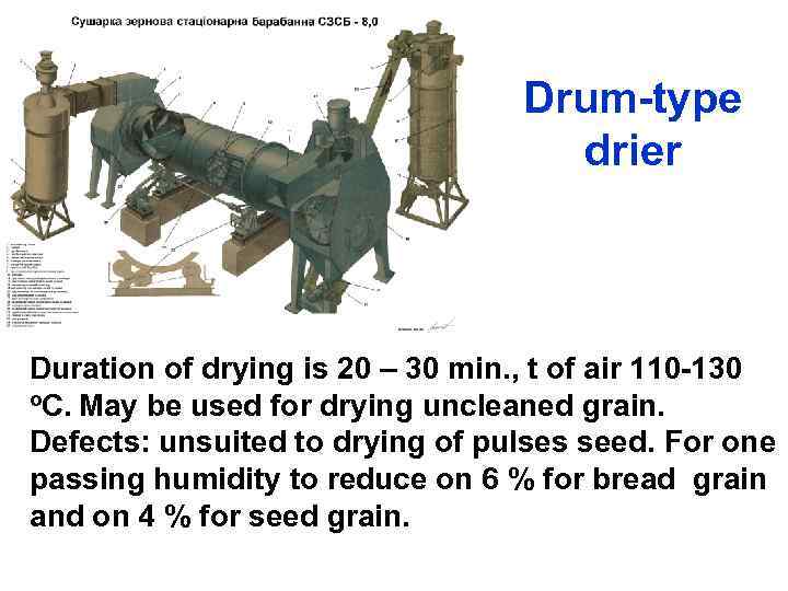 Drum-type drier Duration of drying is 20 – 30 min. , t of air