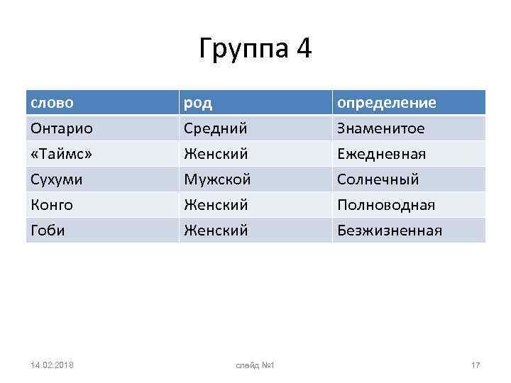 Группа 4 слово Онтарио «Таймс» Сухуми род Средний Женский Мужской определение Знаменитое Ежедневная Солнечный