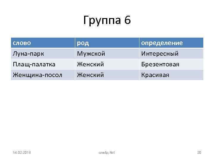 Группа 6 слово Луна-парк Плащ-палатка Женщина-посол 14. 02. 2018 род Мужской Женский слайд №