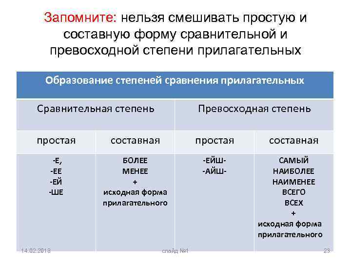 Низко составная сравнительная степень