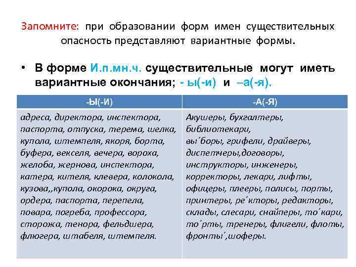 Запомните: при образовании форм имен существительных опасность представляют вариантные формы. • В форме И.