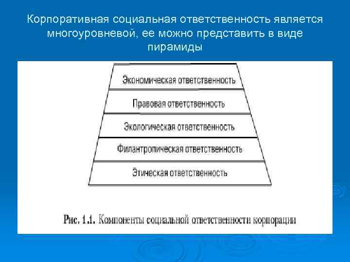 Корпоративная социальная ответственность является многоуровневой, ее можно представить в виде пирамиды 