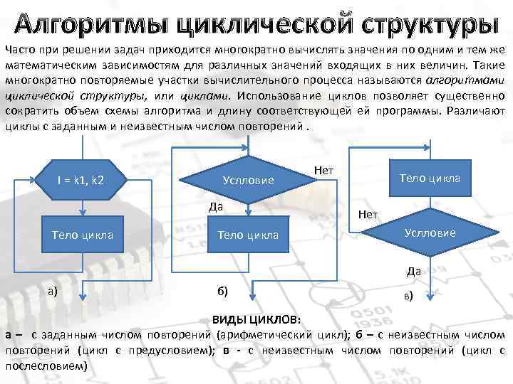 Алгоритмы делятся на. Алгоритм циклической структуры цикл с параметром. Структура алгоритма циклической структуры (цикл с параметром).. Блок схема циклической структуры. Алгоритм циклической структуры примеры.