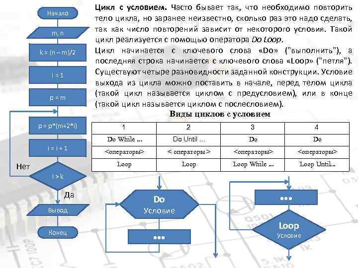 Начало m, n k = (n – m)/2 i=1 p=m p = p*(m+2*i) Цикл