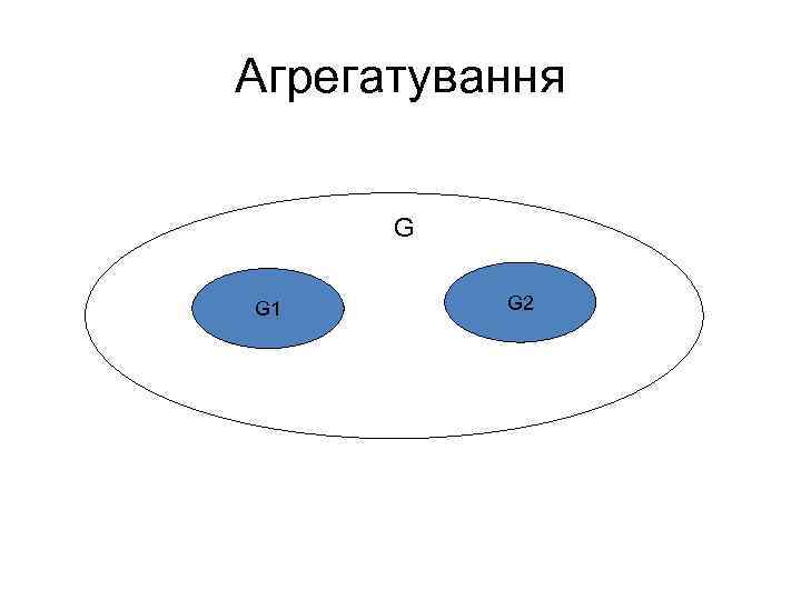 Агрегатування G G 1 G 2 