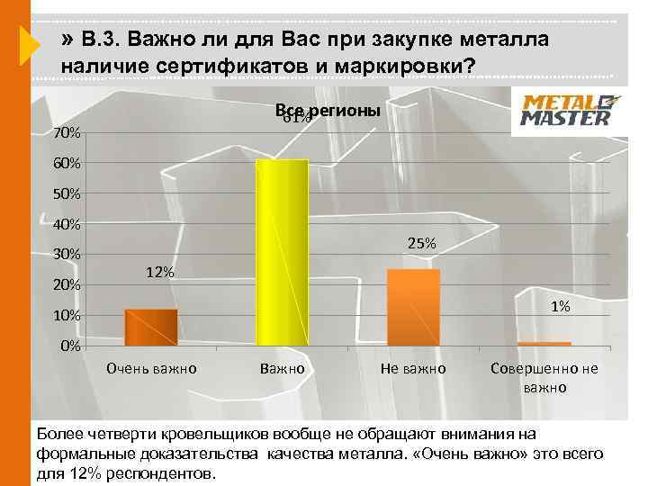 » В. 3. Важно ли для Вас при закупке металла наличие сертификатов и маркировки?