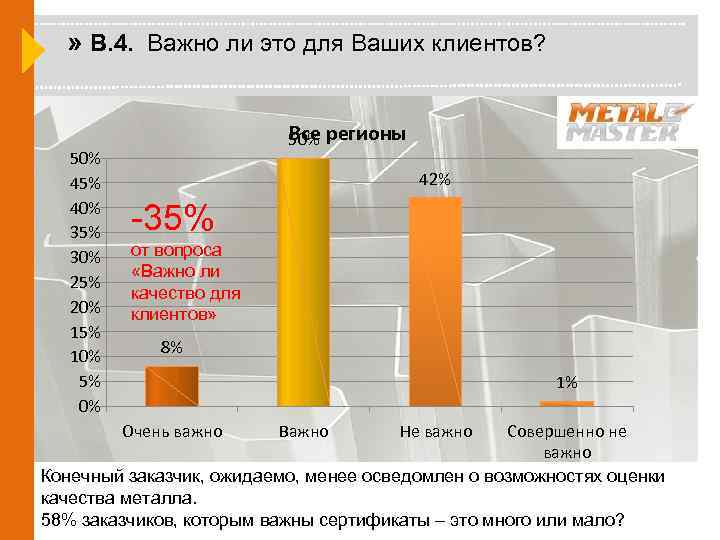 » В. 4. Важно ли это для Ваших клиентов? 50% 45% 40% 35% 30%
