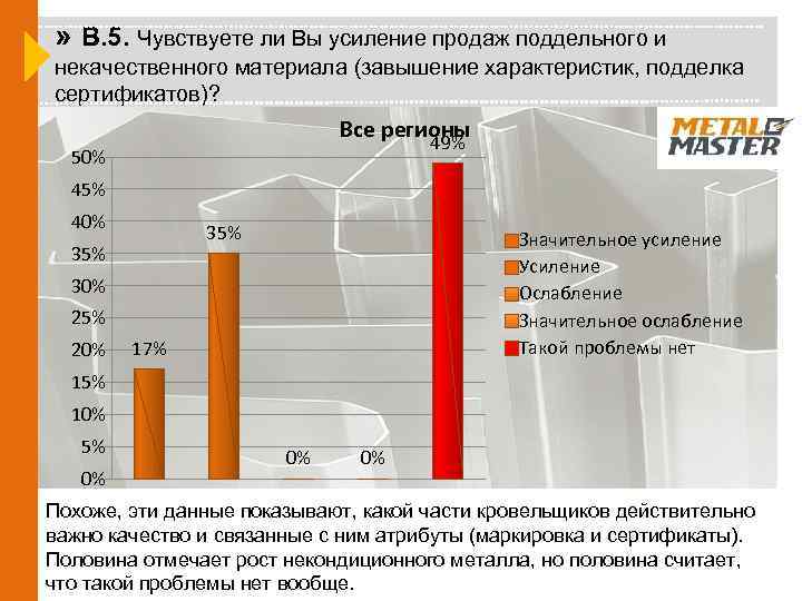 » В. 5. Чувствуете ли Вы усиление продаж поддельного и некачественного материала (завышение характеристик,