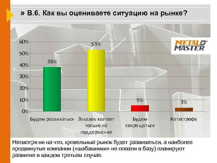 » В. 6. Как вы оцениваете ситуацию на рынке? 60% 53% 50% 40% 38%