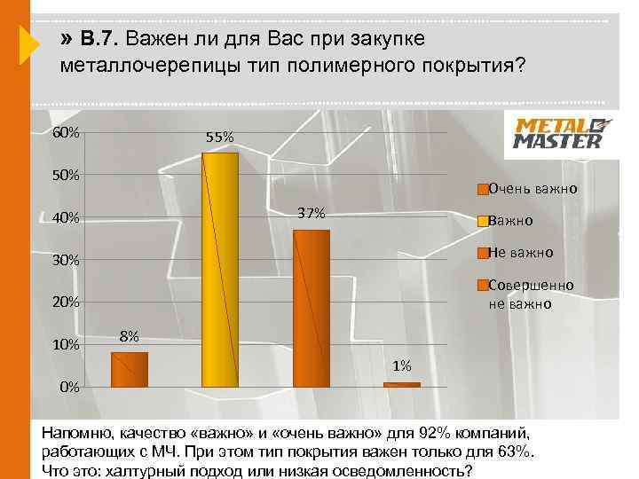 » В. 7. Важен ли для Вас при закупке металлочерепицы тип полимерного покрытия? 60%