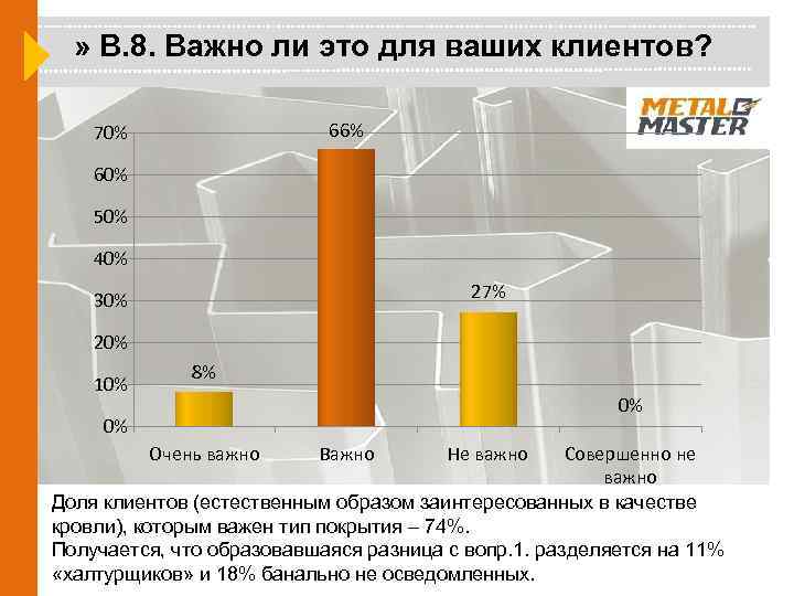 » В. 8. Важно ли это для ваших клиентов? 66% 70% 60% 50% 40%