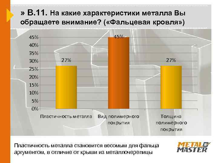 » В. 11. На какие характеристики металла Вы обращаете внимание? ( «Фальцевая кровля» )