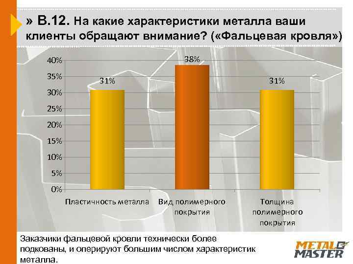 » В. 12. На какие характеристики металла ваши клиенты обращают внимание? ( «Фальцевая кровля»