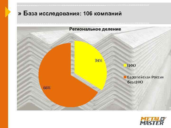» База исследования: 106 компаний Региональное деление 34% ЦФО Европейская Россия без ЦФО 66%