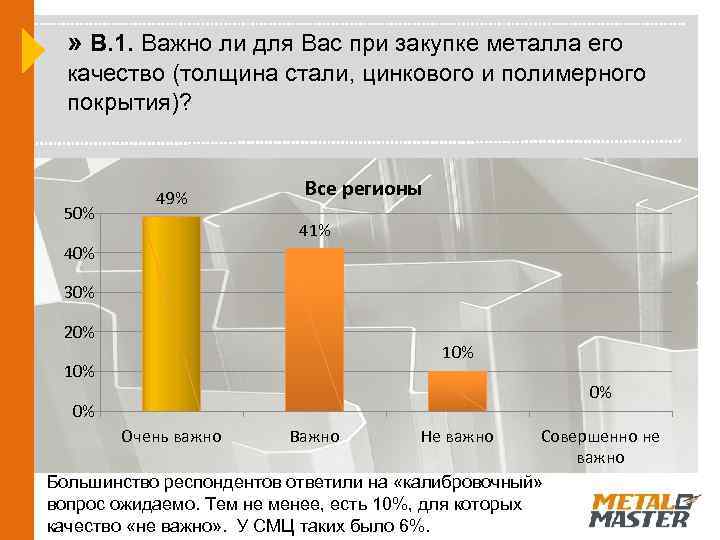 » В. 1. Важно ли для Вас при закупке металла его качество (толщина стали,