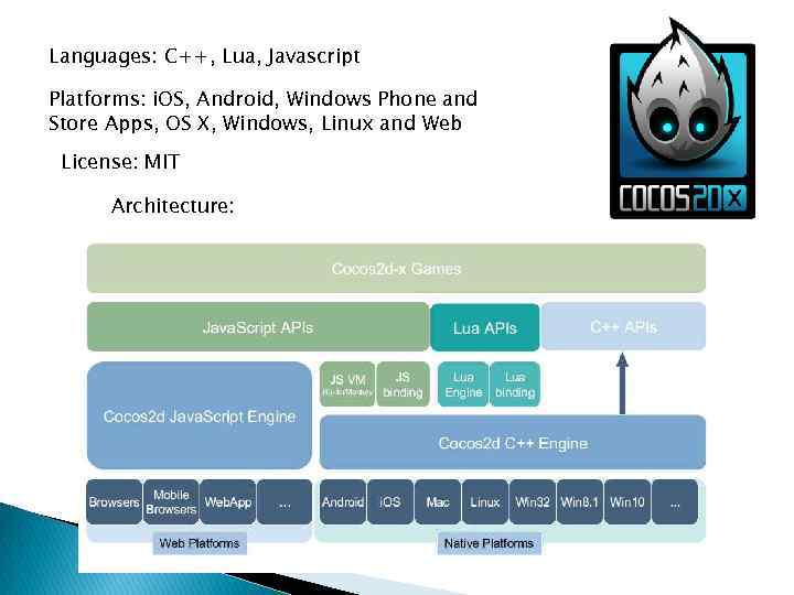 Languages: C++, Lua, Javascript Platforms: i. OS, Android, Windows Phone and Store Apps, OS