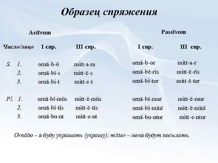 Образец спряжения Passīvum Actīvum Число/лицо S. 1. 2. 3. Pl. 1. 2. 3. I