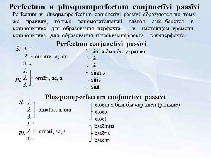 Perfectum и plusquamperfectum conjunctīvi passīvi образуются по тому же правилу, только вспомогательный глагол esse