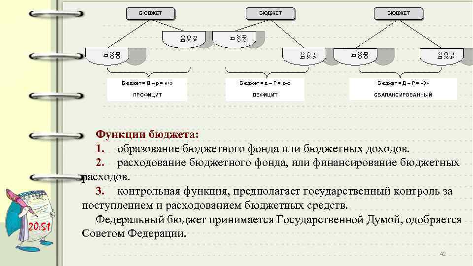 БЮДЖЕТ ДО ХО Д РА СХ ОД Бюджет = д – Р = «–»