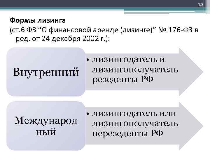 12 Формы лизинга (ст. 6 ФЗ “О финансовой аренде (лизинге)” № 176 -ФЗ в