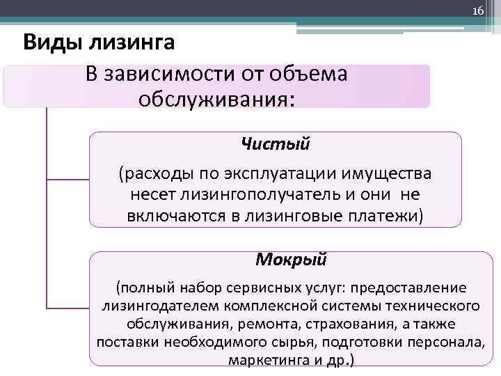 16 Виды лизинга В зависимости от объема обслуживания: Чистый (расходы по эксплуатации имущества несет