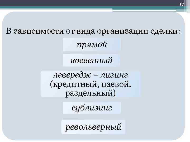 17 В зависимости от вида организации сделки: прямой косвенный левередж – лизинг (кредитный, паевой,