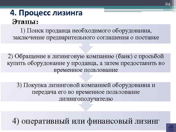 24 4. Процесс лизинга Этапы: 1) Поиск продавца необходимого оборудования, заключение предварительного соглашения о