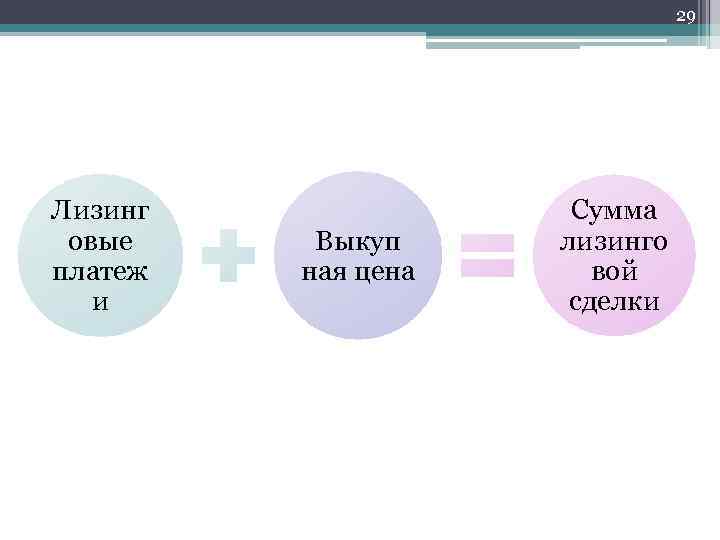 29 Лизинг овые платеж и Выкуп ная цена Сумма лизинго вой сделки 