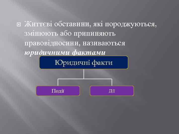  Життєві обставини, які породжуються, змінюють або припиняють правовідносини, називаються юридичними фактами Юридичні факти