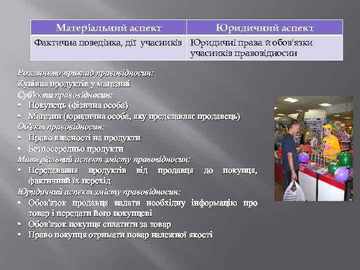 Матеріальний аспект Юридичний аспект Фактична поведінка, дії учасників Юридичні права й обов'язки учасників правовідносин