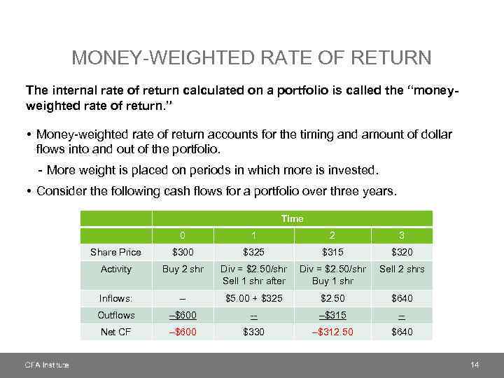 MONEY-WEIGHTED RATE OF RETURN The internal rate of return calculated on a portfolio is
