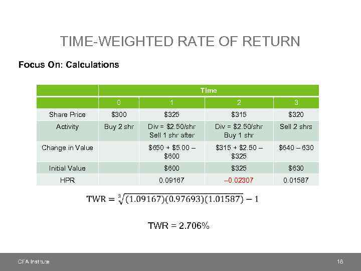 TIME-WEIGHTED RATE OF RETURN Focus On: Calculations Time 0 1 2 3 Share Price