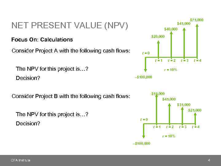 $75, 000 $40, 000 NET PRESENT VALUE (NPV) $20, 000 Focus On: Calculations Consider