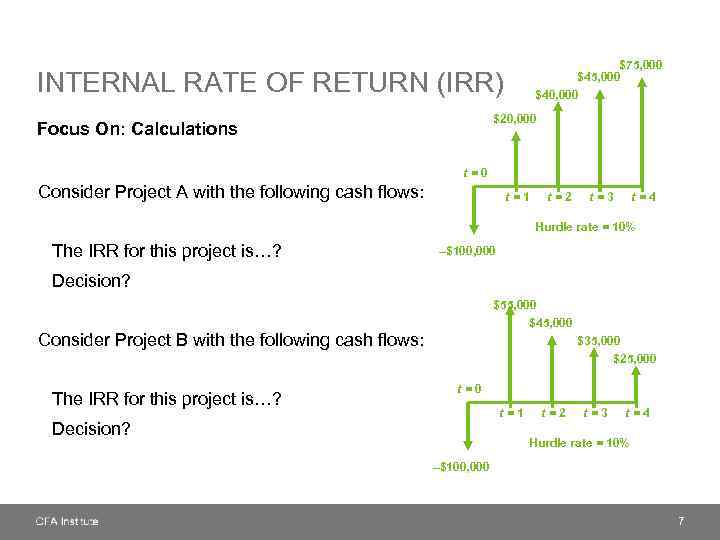 $75, 000 $40, 000 INTERNAL RATE OF RETURN (IRR) $20, 000 Focus On: Calculations