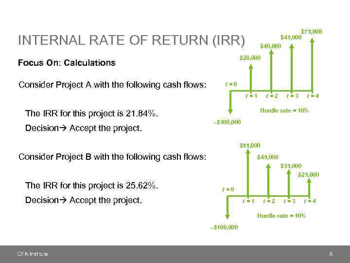 $75, 000 $40, 000 INTERNAL RATE OF RETURN (IRR) $20, 000 Focus On: Calculations