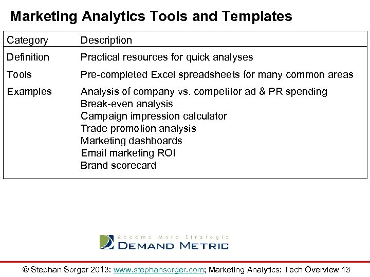 Marketing Analytics Tools and Templates Category Description Definition Practical resources for quick analyses Tools