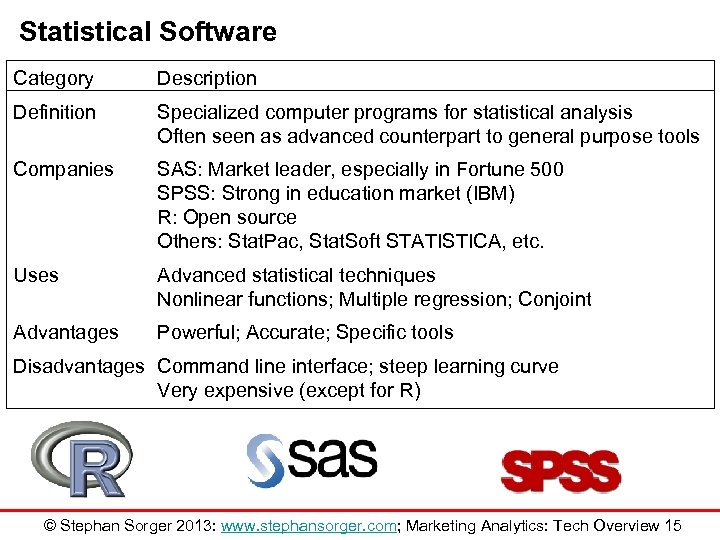 Statistical Software Category Description Definition Specialized computer programs for statistical analysis Often seen as