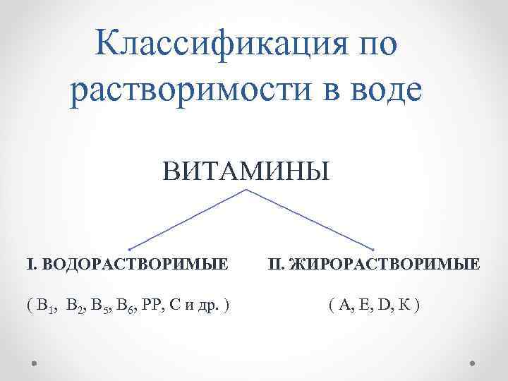 Классификация по растворимости в воде ВИТАМИНЫ I. ВОДОРАСТВОРИМЫЕ II. ЖИРОРАСТВОРИМЫЕ ( В 1, В