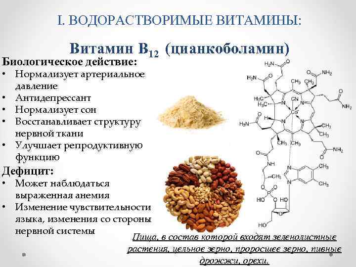 I. ВОДОРАСТВОРИМЫЕ ВИТАМИНЫ: Витамин В 12 (цианкоболамин) Биологическое действие: • Нормализует артериальное давление •