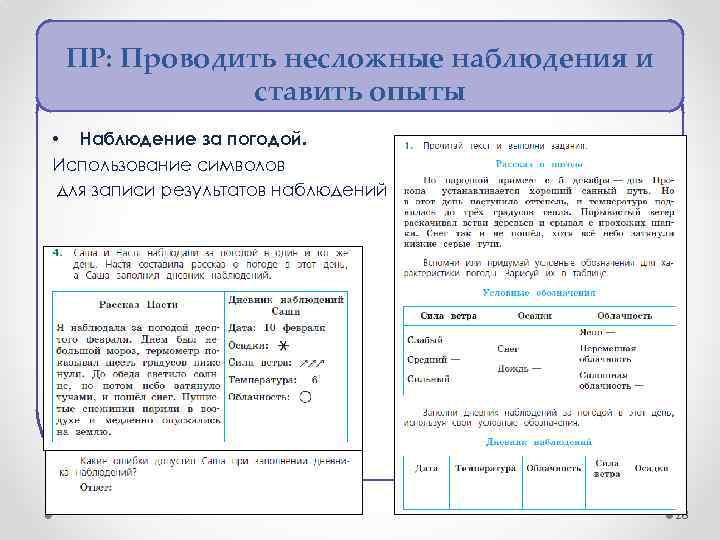 ПР: Проводить несложные наблюдения и ставить опыты • Наблюдение за погодой. Использование символов для