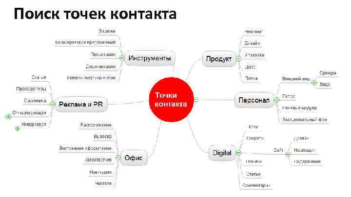 Карта с контактами