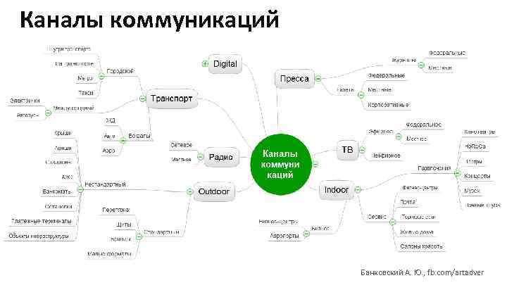 По плану канал