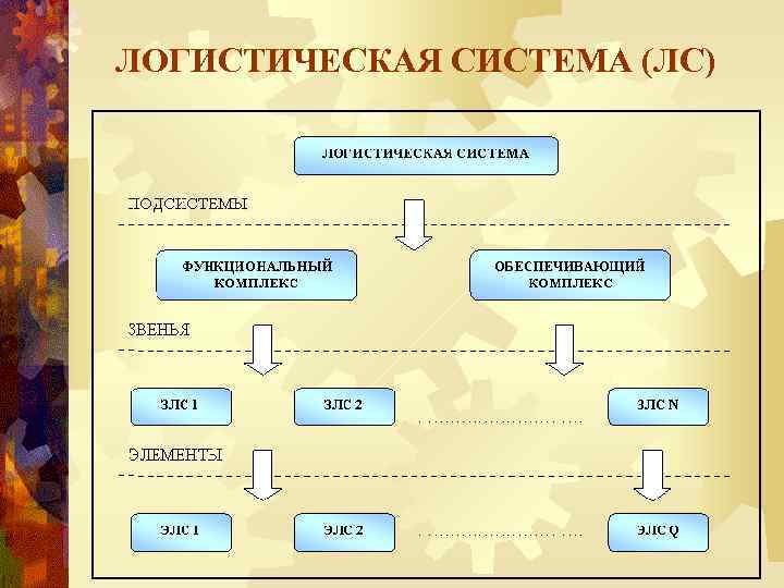 ЛОГИСТИЧЕСКАЯ СИСТЕМА (ЛС) 