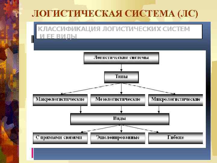 ЛОГИСТИЧЕСКАЯ СИСТЕМА (ЛС) 