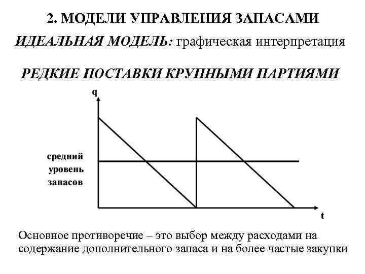 Характеристики графических моделей