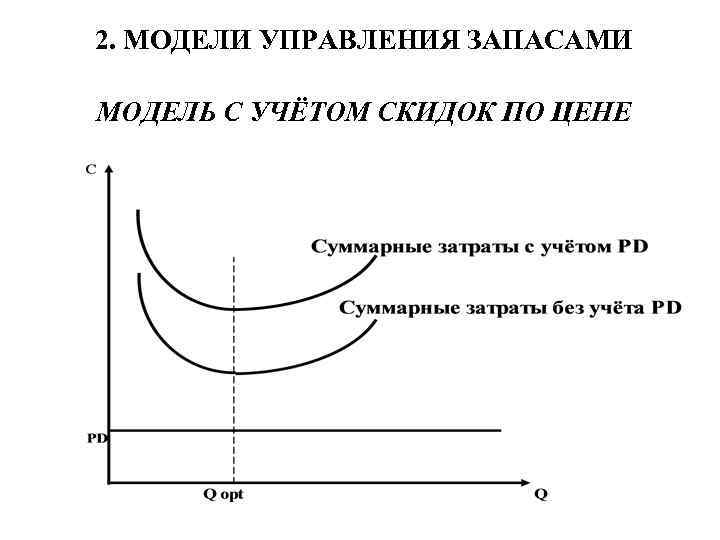 Модели управления запасами. Кривая предложения фирмы в краткосрочном периоде. Кривая спроса и предложения денег. Равновесие на денежном рынке. Средние Общие издержки (АТС).