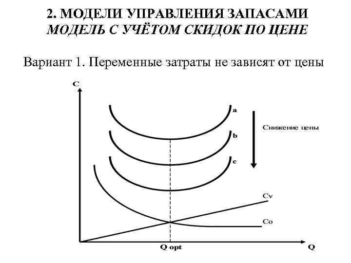 2. МОДЕЛИ УПРАВЛЕНИЯ ЗАПАСАМИ МОДЕЛЬ С УЧЁТОМ СКИДОК ПО ЦЕНЕ Вариант 1. Переменные затраты
