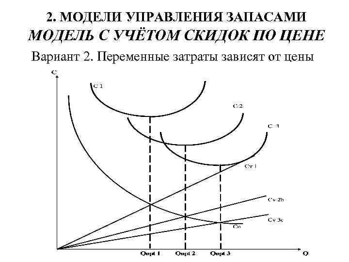 2. МОДЕЛИ УПРАВЛЕНИЯ ЗАПАСАМИ МОДЕЛЬ С УЧЁТОМ СКИДОК ПО ЦЕНЕ Вариант 2. Переменные затраты