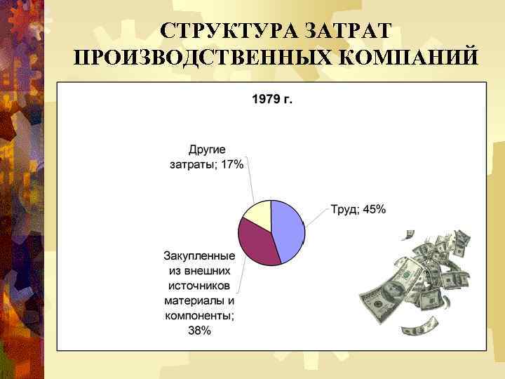 СТРУКТУРА ЗАТРАТ ПРОИЗВОДСТВЕННЫХ КОМПАНИЙ 