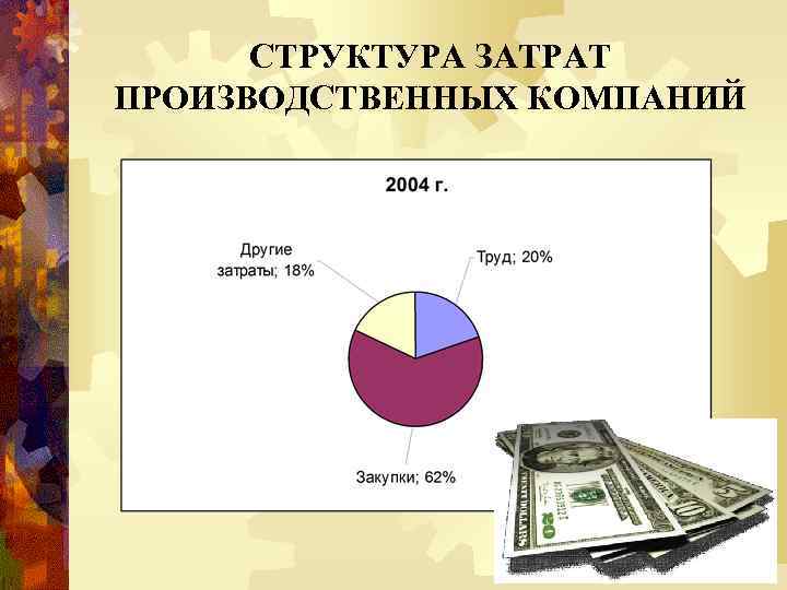 СТРУКТУРА ЗАТРАТ ПРОИЗВОДСТВЕННЫХ КОМПАНИЙ 